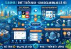 Phát Triển Kênh MXH: Tăng Tương Tác, Phát Triển Kinh Doanh Cùng sub1998.com